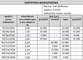 Kartoteka magazynowa – zadanie praktyczne KARTOTEKA-MAGAZYNOWA-ROZWIAZANIE