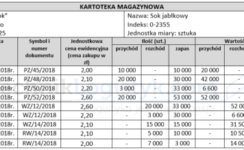 Kartoteka magazynowa – zadanie praktyczne KARTOTEKA-MAGAZYNOWA-ROZWIAZANIE