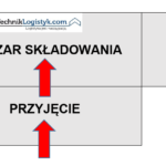 UKŁAD-PRZELOTOWY-KĄTOWY