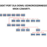 krok czwarty PERT-11