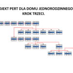krok trzeci PERT-11