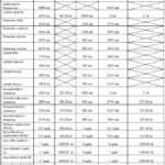 zapotrzebowanie ilościowe