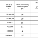 TABELA 2 ROZWIĄZANIE