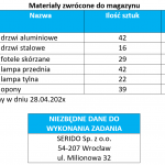 dokument zw – zadanie
